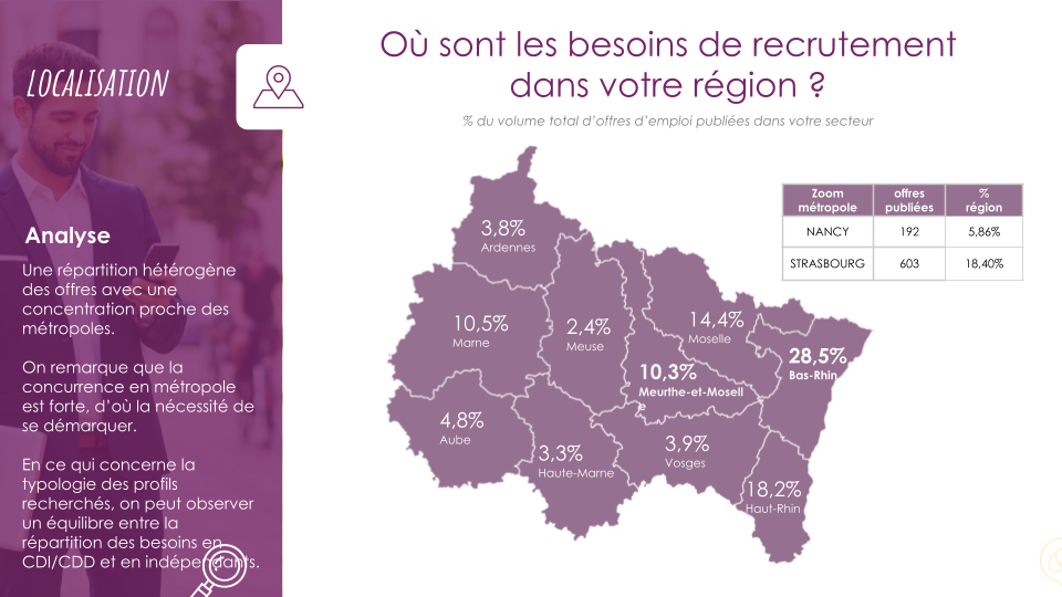 Data 1