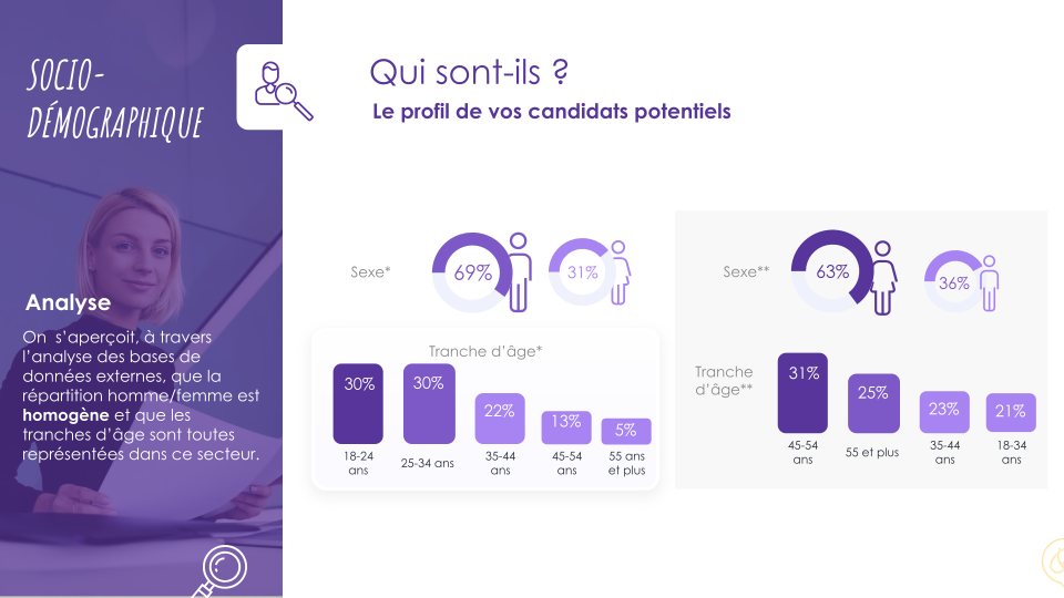 Data 2